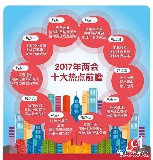 2017年全國(guó)“兩會(huì)”十大熱點(diǎn)前瞻！專家點(diǎn)評(píng)